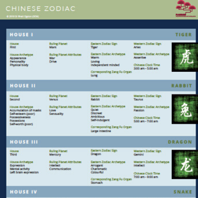 Wall chart - Chinese zodiac - order online