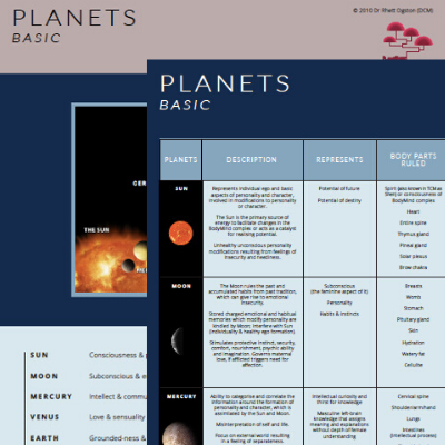 Wall chart - Planets - order online