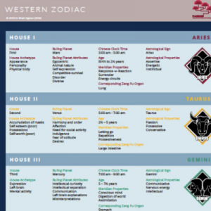 Wall chart - Western zodiac - order online