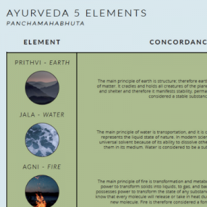 Wall chart - Ayurveda Five elements order online